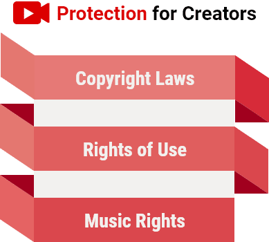 protection for creators