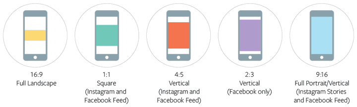 Infographic: Video aspect ratios at a glance